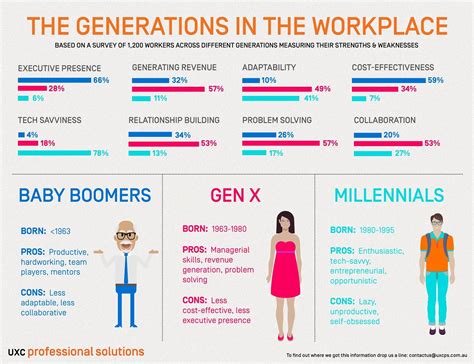 what are millennials known for.